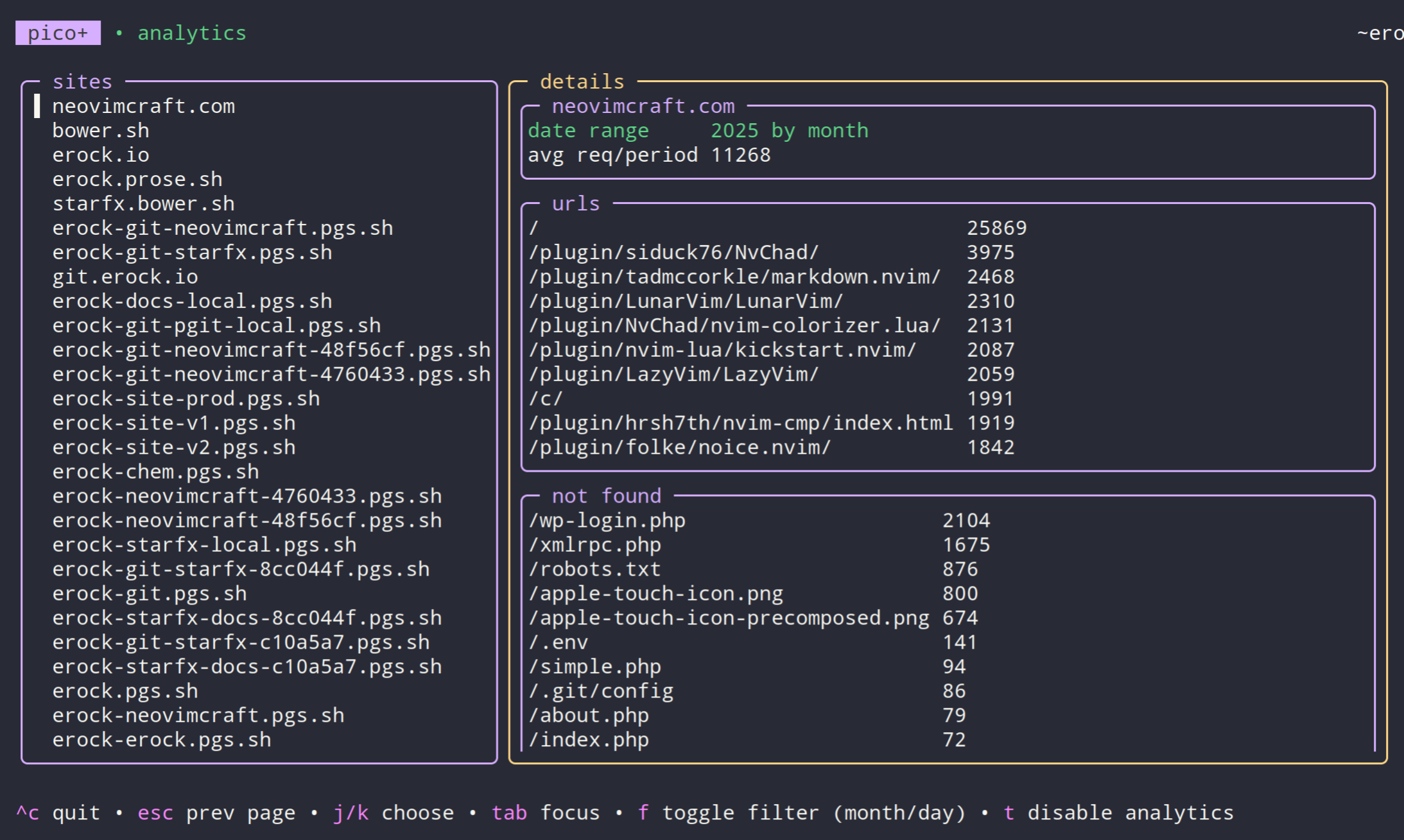 pico analytics tui